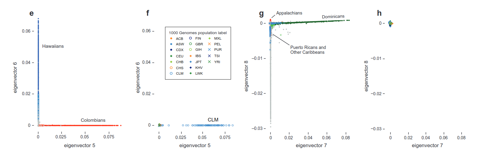 Supplemental Figure 4 e f g h