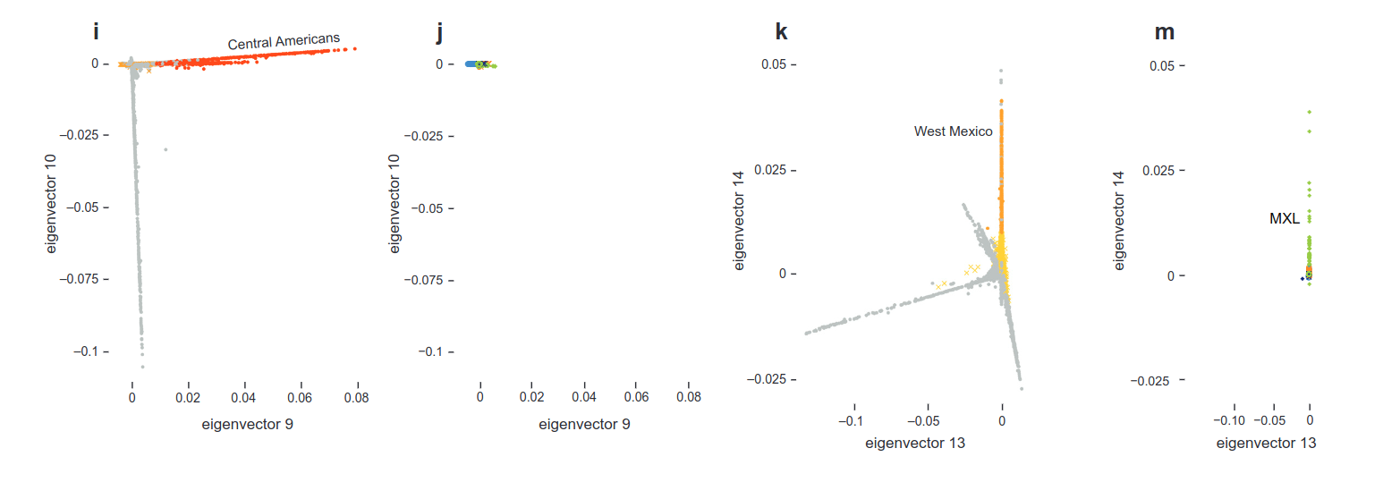 Supplemental Figure 4 i j k l