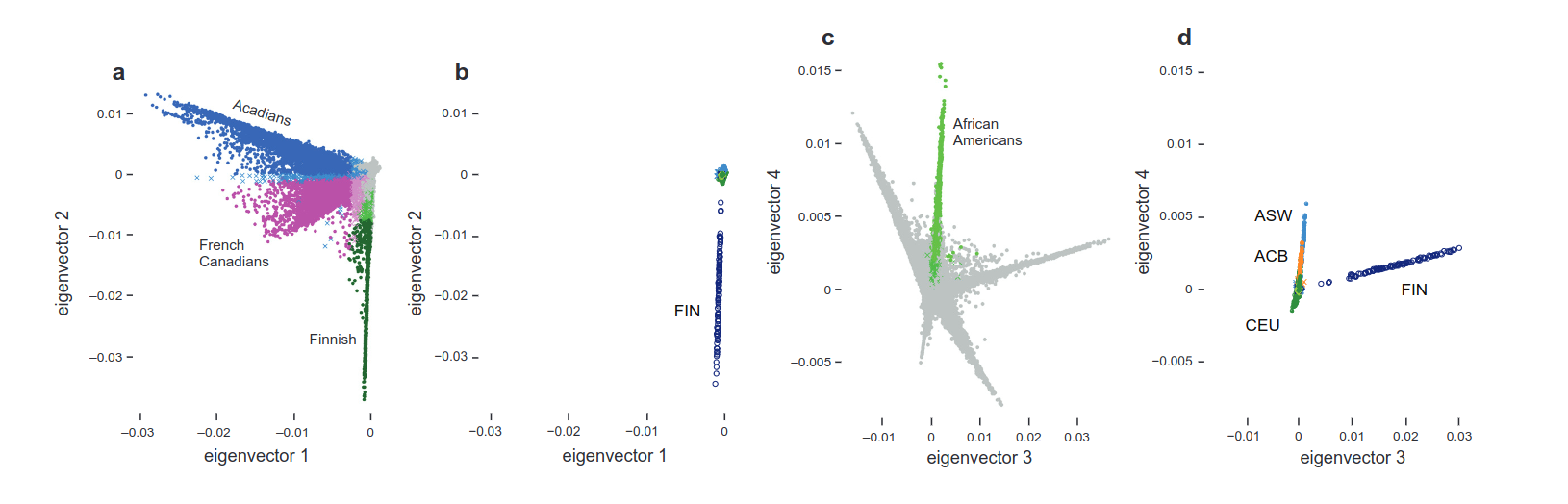 Supplemental Figure 5 a b c d