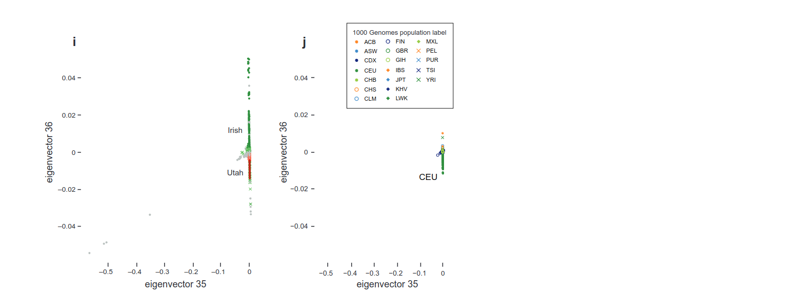 Supplemental Figure 5 i j k l